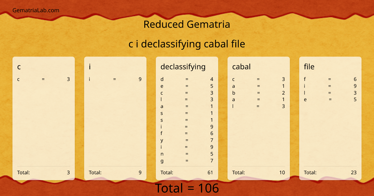c i declassifying cabal file in reduced Gematria